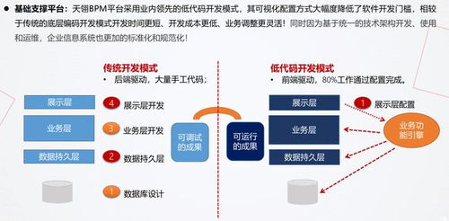 終于有人把低代碼開發說清楚了 軟件開發及運行平臺服務全解析